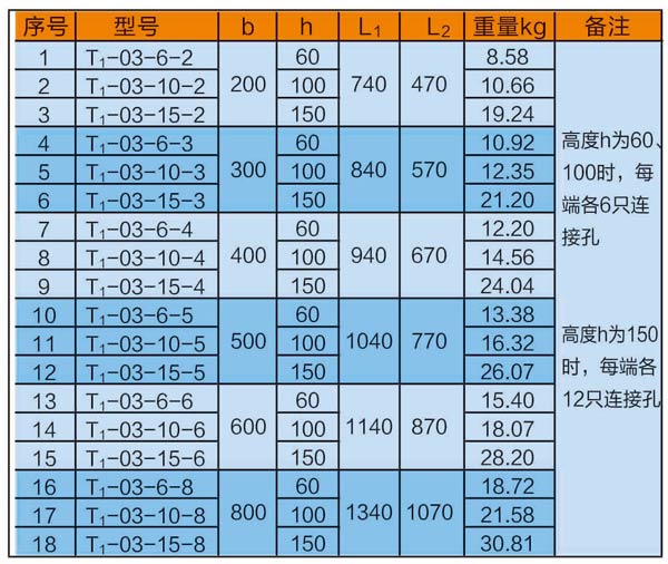 梯级式水平三通