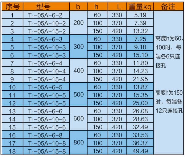托盘式垂直下弯通