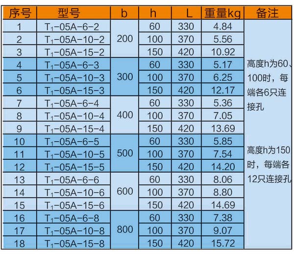 托盘式垂直上弯通