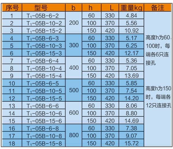 梯级式垂直上弯通